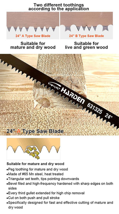 Saw Blade